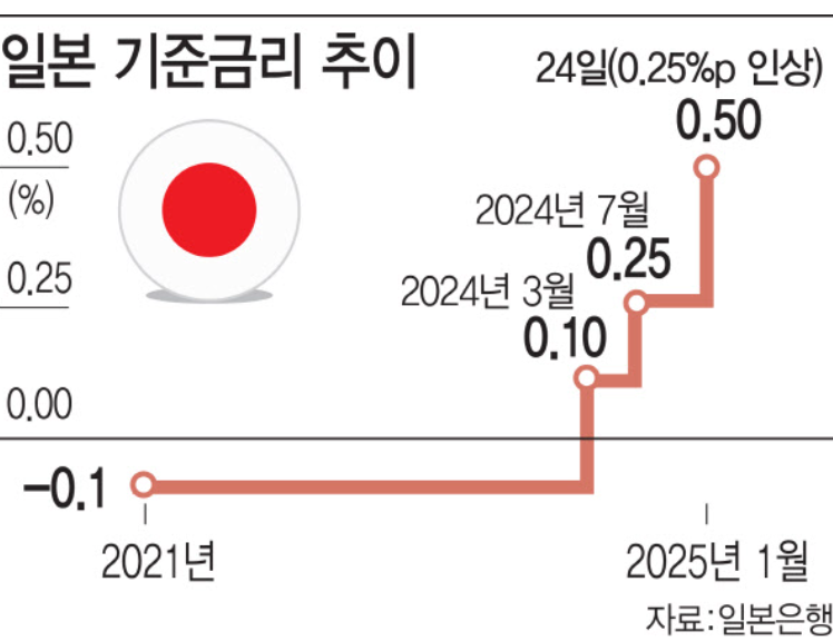 일본 집 담보대출