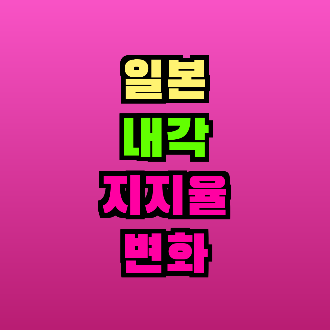 일본 내각 지지율 변화